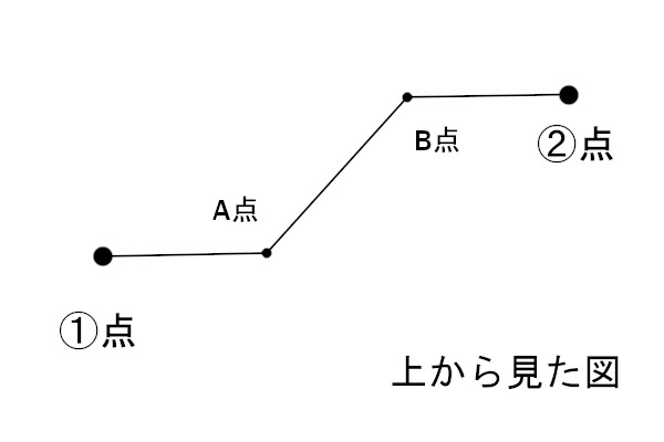 基本概念の再説明１